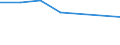 KN 72094290 /Exporte /Einheit = Preise (Euro/Tonne) /Partnerland: Tschad /Meldeland: Eur27 /72094290:Flacherzeugnisse aus Eisen Oder Nichtlegiertem Stahl, mit Einer Breite von >= 600 mm, Nicht in Rollen 'coils', nur Kaltgewalzt, Weder Plattiert Noch Ueberzogen, mit Einer Dicke von > 1 mm, Jedoch < 3 mm, und Einer Hoechststreckgrenze von < 275 mpa 'egks' (Ausg. Elektrobleche)