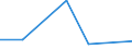 KN 72094290 /Exporte /Einheit = Preise (Euro/Tonne) /Partnerland: Benin /Meldeland: Eur27 /72094290:Flacherzeugnisse aus Eisen Oder Nichtlegiertem Stahl, mit Einer Breite von >= 600 mm, Nicht in Rollen 'coils', nur Kaltgewalzt, Weder Plattiert Noch Ueberzogen, mit Einer Dicke von > 1 mm, Jedoch < 3 mm, und Einer Hoechststreckgrenze von < 275 mpa 'egks' (Ausg. Elektrobleche)