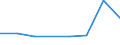 KN 72094290 /Exporte /Einheit = Preise (Euro/Tonne) /Partnerland: Reunion /Meldeland: Eur27 /72094290:Flacherzeugnisse aus Eisen Oder Nichtlegiertem Stahl, mit Einer Breite von >= 600 mm, Nicht in Rollen 'coils', nur Kaltgewalzt, Weder Plattiert Noch Ueberzogen, mit Einer Dicke von > 1 mm, Jedoch < 3 mm, und Einer Hoechststreckgrenze von < 275 mpa 'egks' (Ausg. Elektrobleche)