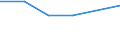 KN 72094290 /Exporte /Einheit = Preise (Euro/Tonne) /Partnerland: Sambia /Meldeland: Eur27 /72094290:Flacherzeugnisse aus Eisen Oder Nichtlegiertem Stahl, mit Einer Breite von >= 600 mm, Nicht in Rollen 'coils', nur Kaltgewalzt, Weder Plattiert Noch Ueberzogen, mit Einer Dicke von > 1 mm, Jedoch < 3 mm, und Einer Hoechststreckgrenze von < 275 mpa 'egks' (Ausg. Elektrobleche)