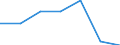 KN 72094290 /Exporte /Einheit = Preise (Euro/Tonne) /Partnerland: Simbabwe /Meldeland: Eur27 /72094290:Flacherzeugnisse aus Eisen Oder Nichtlegiertem Stahl, mit Einer Breite von >= 600 mm, Nicht in Rollen 'coils', nur Kaltgewalzt, Weder Plattiert Noch Ueberzogen, mit Einer Dicke von > 1 mm, Jedoch < 3 mm, und Einer Hoechststreckgrenze von < 275 mpa 'egks' (Ausg. Elektrobleche)