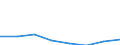 KN 72094290 /Exporte /Einheit = Preise (Euro/Tonne) /Partnerland: Usa /Meldeland: Eur27 /72094290:Flacherzeugnisse aus Eisen Oder Nichtlegiertem Stahl, mit Einer Breite von >= 600 mm, Nicht in Rollen 'coils', nur Kaltgewalzt, Weder Plattiert Noch Ueberzogen, mit Einer Dicke von > 1 mm, Jedoch < 3 mm, und Einer Hoechststreckgrenze von < 275 mpa 'egks' (Ausg. Elektrobleche)