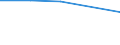 KN 72094290 /Exporte /Einheit = Preise (Euro/Tonne) /Partnerland: Kanada /Meldeland: Eur27 /72094290:Flacherzeugnisse aus Eisen Oder Nichtlegiertem Stahl, mit Einer Breite von >= 600 mm, Nicht in Rollen 'coils', nur Kaltgewalzt, Weder Plattiert Noch Ueberzogen, mit Einer Dicke von > 1 mm, Jedoch < 3 mm, und Einer Hoechststreckgrenze von < 275 mpa 'egks' (Ausg. Elektrobleche)