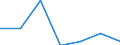 KN 72094290 /Exporte /Einheit = Preise (Euro/Tonne) /Partnerland: Guatemala /Meldeland: Eur27 /72094290:Flacherzeugnisse aus Eisen Oder Nichtlegiertem Stahl, mit Einer Breite von >= 600 mm, Nicht in Rollen 'coils', nur Kaltgewalzt, Weder Plattiert Noch Ueberzogen, mit Einer Dicke von > 1 mm, Jedoch < 3 mm, und Einer Hoechststreckgrenze von < 275 mpa 'egks' (Ausg. Elektrobleche)