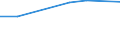 KN 72094310 /Exporte /Einheit = Preise (Euro/Tonne) /Partnerland: Niederlande /Meldeland: Eur27 /72094310:Elektrobleche aus Eisen Oder Nichtlegiertem Stahl, mit Einer Breite von >= 600, Nicht in Rollen 'coils', nur Kaltgewalzt, mit Einer Dicke von 0,5 mm bis 1 mm und Einer Hoechststreckgrenze von < 275 mpa 'egks'