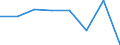 KN 72094390 /Exporte /Einheit = Preise (Euro/Tonne) /Partnerland: Belgien/Luxemburg /Meldeland: Eur27 /72094390:Flacherzeugnisse aus Eisen Oder Nichtlegiertem Stahl, mit Einer Breite von >= 600 mm, Nicht in Rollen 'coils', nur Kaltgewalzt, Weder Plattiert Noch Ueberzogen, mit Einer Dicke von 0,5 mm bis 1 mm und Einer Hoechststreckgrenze von < 275 mpa 'egks' (Ausg. Elektrobleche)