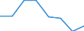 KN 72094390 /Exporte /Einheit = Preise (Euro/Tonne) /Partnerland: Daenemark /Meldeland: Eur27 /72094390:Flacherzeugnisse aus Eisen Oder Nichtlegiertem Stahl, mit Einer Breite von >= 600 mm, Nicht in Rollen 'coils', nur Kaltgewalzt, Weder Plattiert Noch Ueberzogen, mit Einer Dicke von 0,5 mm bis 1 mm und Einer Hoechststreckgrenze von < 275 mpa 'egks' (Ausg. Elektrobleche)