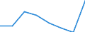 KN 72094390 /Exporte /Einheit = Preise (Euro/Tonne) /Partnerland: Norwegen /Meldeland: Eur27 /72094390:Flacherzeugnisse aus Eisen Oder Nichtlegiertem Stahl, mit Einer Breite von >= 600 mm, Nicht in Rollen 'coils', nur Kaltgewalzt, Weder Plattiert Noch Ueberzogen, mit Einer Dicke von 0,5 mm bis 1 mm und Einer Hoechststreckgrenze von < 275 mpa 'egks' (Ausg. Elektrobleche)