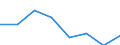 KN 72094390 /Exporte /Einheit = Preise (Euro/Tonne) /Partnerland: Finnland /Meldeland: Eur27 /72094390:Flacherzeugnisse aus Eisen Oder Nichtlegiertem Stahl, mit Einer Breite von >= 600 mm, Nicht in Rollen 'coils', nur Kaltgewalzt, Weder Plattiert Noch Ueberzogen, mit Einer Dicke von 0,5 mm bis 1 mm und Einer Hoechststreckgrenze von < 275 mpa 'egks' (Ausg. Elektrobleche)