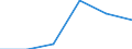 KN 72094390 /Exporte /Einheit = Preise (Euro/Tonne) /Partnerland: Ungarn /Meldeland: Eur27 /72094390:Flacherzeugnisse aus Eisen Oder Nichtlegiertem Stahl, mit Einer Breite von >= 600 mm, Nicht in Rollen 'coils', nur Kaltgewalzt, Weder Plattiert Noch Ueberzogen, mit Einer Dicke von 0,5 mm bis 1 mm und Einer Hoechststreckgrenze von < 275 mpa 'egks' (Ausg. Elektrobleche)