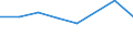 KN 72094390 /Exporte /Einheit = Preise (Euro/Tonne) /Partnerland: Rumaenien /Meldeland: Eur27 /72094390:Flacherzeugnisse aus Eisen Oder Nichtlegiertem Stahl, mit Einer Breite von >= 600 mm, Nicht in Rollen 'coils', nur Kaltgewalzt, Weder Plattiert Noch Ueberzogen, mit Einer Dicke von 0,5 mm bis 1 mm und Einer Hoechststreckgrenze von < 275 mpa 'egks' (Ausg. Elektrobleche)