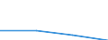 KN 72094390 /Exporte /Einheit = Preise (Euro/Tonne) /Partnerland: Russland /Meldeland: Eur27 /72094390:Flacherzeugnisse aus Eisen Oder Nichtlegiertem Stahl, mit Einer Breite von >= 600 mm, Nicht in Rollen 'coils', nur Kaltgewalzt, Weder Plattiert Noch Ueberzogen, mit Einer Dicke von 0,5 mm bis 1 mm und Einer Hoechststreckgrenze von < 275 mpa 'egks' (Ausg. Elektrobleche)