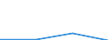 KN 72094390 /Exporte /Einheit = Preise (Euro/Tonne) /Partnerland: Kroatien /Meldeland: Eur27 /72094390:Flacherzeugnisse aus Eisen Oder Nichtlegiertem Stahl, mit Einer Breite von >= 600 mm, Nicht in Rollen 'coils', nur Kaltgewalzt, Weder Plattiert Noch Ueberzogen, mit Einer Dicke von 0,5 mm bis 1 mm und Einer Hoechststreckgrenze von < 275 mpa 'egks' (Ausg. Elektrobleche)