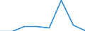 KN 72094390 /Exporte /Einheit = Preise (Euro/Tonne) /Partnerland: Libyen /Meldeland: Eur27 /72094390:Flacherzeugnisse aus Eisen Oder Nichtlegiertem Stahl, mit Einer Breite von >= 600 mm, Nicht in Rollen 'coils', nur Kaltgewalzt, Weder Plattiert Noch Ueberzogen, mit Einer Dicke von 0,5 mm bis 1 mm und Einer Hoechststreckgrenze von < 275 mpa 'egks' (Ausg. Elektrobleche)