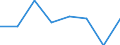 KN 72094390 /Exporte /Einheit = Preise (Euro/Tonne) /Partnerland: Aegypten /Meldeland: Eur27 /72094390:Flacherzeugnisse aus Eisen Oder Nichtlegiertem Stahl, mit Einer Breite von >= 600 mm, Nicht in Rollen 'coils', nur Kaltgewalzt, Weder Plattiert Noch Ueberzogen, mit Einer Dicke von 0,5 mm bis 1 mm und Einer Hoechststreckgrenze von < 275 mpa 'egks' (Ausg. Elektrobleche)