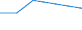 KN 72094390 /Exporte /Einheit = Preise (Euro/Tonne) /Partnerland: Mauretanien /Meldeland: Eur27 /72094390:Flacherzeugnisse aus Eisen Oder Nichtlegiertem Stahl, mit Einer Breite von >= 600 mm, Nicht in Rollen 'coils', nur Kaltgewalzt, Weder Plattiert Noch Ueberzogen, mit Einer Dicke von 0,5 mm bis 1 mm und Einer Hoechststreckgrenze von < 275 mpa 'egks' (Ausg. Elektrobleche)