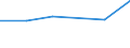 KN 72094390 /Exporte /Einheit = Preise (Euro/Tonne) /Partnerland: Mali /Meldeland: Eur27 /72094390:Flacherzeugnisse aus Eisen Oder Nichtlegiertem Stahl, mit Einer Breite von >= 600 mm, Nicht in Rollen 'coils', nur Kaltgewalzt, Weder Plattiert Noch Ueberzogen, mit Einer Dicke von 0,5 mm bis 1 mm und Einer Hoechststreckgrenze von < 275 mpa 'egks' (Ausg. Elektrobleche)