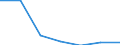 KN 72094390 /Exporte /Einheit = Preise (Euro/Tonne) /Partnerland: Tansania /Meldeland: Eur27 /72094390:Flacherzeugnisse aus Eisen Oder Nichtlegiertem Stahl, mit Einer Breite von >= 600 mm, Nicht in Rollen 'coils', nur Kaltgewalzt, Weder Plattiert Noch Ueberzogen, mit Einer Dicke von 0,5 mm bis 1 mm und Einer Hoechststreckgrenze von < 275 mpa 'egks' (Ausg. Elektrobleche)