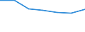 KN 72094390 /Exporte /Einheit = Preise (Euro/Tonne) /Partnerland: Honduras /Meldeland: Eur27 /72094390:Flacherzeugnisse aus Eisen Oder Nichtlegiertem Stahl, mit Einer Breite von >= 600 mm, Nicht in Rollen 'coils', nur Kaltgewalzt, Weder Plattiert Noch Ueberzogen, mit Einer Dicke von 0,5 mm bis 1 mm und Einer Hoechststreckgrenze von < 275 mpa 'egks' (Ausg. Elektrobleche)