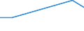 KN 72094410 /Exporte /Einheit = Preise (Euro/Tonne) /Partnerland: Ver.koenigreich /Meldeland: Eur27 /72094410:Elektrobleche aus Eisen Oder Nichtlegiertem Stahl, mit Einer Breite von >= 600, Nicht in Rollen 'coils', nur Kaltgewalzt, mit Einer Dicke von < 0,5 mm und Einer Hoechststreckgrenze von < 275 mpa 'egks'