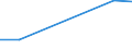 KN 72094410 /Exporte /Einheit = Preise (Euro/Tonne) /Partnerland: Tuerkei /Meldeland: Eur27 /72094410:Elektrobleche aus Eisen Oder Nichtlegiertem Stahl, mit Einer Breite von >= 600, Nicht in Rollen 'coils', nur Kaltgewalzt, mit Einer Dicke von < 0,5 mm und Einer Hoechststreckgrenze von < 275 mpa 'egks'