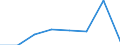 KN 72094410 /Exporte /Einheit = Preise (Euro/Tonne) /Partnerland: Intra-eur /Meldeland: Eur27 /72094410:Elektrobleche aus Eisen Oder Nichtlegiertem Stahl, mit Einer Breite von >= 600, Nicht in Rollen 'coils', nur Kaltgewalzt, mit Einer Dicke von < 0,5 mm und Einer Hoechststreckgrenze von < 275 mpa 'egks'