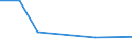 KN 72094410 /Exporte /Einheit = Mengen in Tonnen /Partnerland: Deutschland /Meldeland: Eur27 /72094410:Elektrobleche aus Eisen Oder Nichtlegiertem Stahl, mit Einer Breite von >= 600, Nicht in Rollen 'coils', nur Kaltgewalzt, mit Einer Dicke von < 0,5 mm und Einer Hoechststreckgrenze von < 275 mpa 'egks'