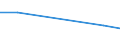 CN 72094410 /Exports /Unit = Quantities in tons /Partner: Turkey /Reporter: Eur27 /72094410:Flat-rolled Products of Iron or Non-alloy Steel, of a Width of >= 600 mm, Other Than in Coils, Simply Cold-rolled, of a Thickness of < 0,5 mm, and Having a Maximum Yield Point of < 275 mpa `ecsc` `electrical`