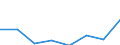 KN 72094410 /Exporte /Einheit = Mengen in Tonnen /Partnerland: Extra-eur /Meldeland: Eur27 /72094410:Elektrobleche aus Eisen Oder Nichtlegiertem Stahl, mit Einer Breite von >= 600, Nicht in Rollen 'coils', nur Kaltgewalzt, mit Einer Dicke von < 0,5 mm und Einer Hoechststreckgrenze von < 275 mpa 'egks'