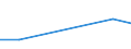 KN 72094410 /Exporte /Einheit = Werte in 1000 Euro /Partnerland: Tuerkei /Meldeland: Eur27 /72094410:Elektrobleche aus Eisen Oder Nichtlegiertem Stahl, mit Einer Breite von >= 600, Nicht in Rollen 'coils', nur Kaltgewalzt, mit Einer Dicke von < 0,5 mm und Einer Hoechststreckgrenze von < 275 mpa 'egks'