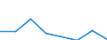 KN 72094410 /Importe /Einheit = Preise (Euro/Tonne) /Partnerland: Intra-eur /Meldeland: Eur27 /72094410:Elektrobleche aus Eisen Oder Nichtlegiertem Stahl, mit Einer Breite von >= 600, Nicht in Rollen 'coils', nur Kaltgewalzt, mit Einer Dicke von < 0,5 mm und Einer Hoechststreckgrenze von < 275 mpa 'egks'