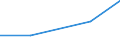 KN 72094410 /Importe /Einheit = Mengen in Tonnen /Partnerland: Belgien/Luxemburg /Meldeland: Eur27 /72094410:Elektrobleche aus Eisen Oder Nichtlegiertem Stahl, mit Einer Breite von >= 600, Nicht in Rollen 'coils', nur Kaltgewalzt, mit Einer Dicke von < 0,5 mm und Einer Hoechststreckgrenze von < 275 mpa 'egks'