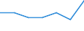 KN 72094490 /Exporte /Einheit = Preise (Euro/Tonne) /Partnerland: Niederlande /Meldeland: Eur27 /72094490:Flacherzeugnisse aus Eisen Oder Nichtlegiertem Stahl, mit Einer Breite von >= 600 mm, Nicht in Rollen 'coils', nur Kaltgewalzt, Weder Plattiert Noch Ueberzogen, mit Einer Dicke von < 0,5 mm und Einer Hoechststreckgrenze von < 275 mpa 'egks' (Ausg. Elektrobleche)