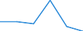 KN 72094490 /Exporte /Einheit = Preise (Euro/Tonne) /Partnerland: Griechenland /Meldeland: Eur27 /72094490:Flacherzeugnisse aus Eisen Oder Nichtlegiertem Stahl, mit Einer Breite von >= 600 mm, Nicht in Rollen 'coils', nur Kaltgewalzt, Weder Plattiert Noch Ueberzogen, mit Einer Dicke von < 0,5 mm und Einer Hoechststreckgrenze von < 275 mpa 'egks' (Ausg. Elektrobleche)