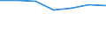 KN 72094490 /Exporte /Einheit = Preise (Euro/Tonne) /Partnerland: Norwegen /Meldeland: Eur27 /72094490:Flacherzeugnisse aus Eisen Oder Nichtlegiertem Stahl, mit Einer Breite von >= 600 mm, Nicht in Rollen 'coils', nur Kaltgewalzt, Weder Plattiert Noch Ueberzogen, mit Einer Dicke von < 0,5 mm und Einer Hoechststreckgrenze von < 275 mpa 'egks' (Ausg. Elektrobleche)