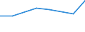 KN 72094490 /Exporte /Einheit = Preise (Euro/Tonne) /Partnerland: Schweden /Meldeland: Eur27 /72094490:Flacherzeugnisse aus Eisen Oder Nichtlegiertem Stahl, mit Einer Breite von >= 600 mm, Nicht in Rollen 'coils', nur Kaltgewalzt, Weder Plattiert Noch Ueberzogen, mit Einer Dicke von < 0,5 mm und Einer Hoechststreckgrenze von < 275 mpa 'egks' (Ausg. Elektrobleche)