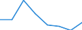 KN 72094490 /Exporte /Einheit = Preise (Euro/Tonne) /Partnerland: Tuerkei /Meldeland: Eur27 /72094490:Flacherzeugnisse aus Eisen Oder Nichtlegiertem Stahl, mit Einer Breite von >= 600 mm, Nicht in Rollen 'coils', nur Kaltgewalzt, Weder Plattiert Noch Ueberzogen, mit Einer Dicke von < 0,5 mm und Einer Hoechststreckgrenze von < 275 mpa 'egks' (Ausg. Elektrobleche)