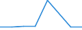 KN 72094490 /Exporte /Einheit = Preise (Euro/Tonne) /Partnerland: Polen /Meldeland: Eur27 /72094490:Flacherzeugnisse aus Eisen Oder Nichtlegiertem Stahl, mit Einer Breite von >= 600 mm, Nicht in Rollen 'coils', nur Kaltgewalzt, Weder Plattiert Noch Ueberzogen, mit Einer Dicke von < 0,5 mm und Einer Hoechststreckgrenze von < 275 mpa 'egks' (Ausg. Elektrobleche)