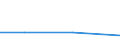 KN 72094490 /Exporte /Einheit = Preise (Euro/Tonne) /Partnerland: Ungarn /Meldeland: Eur27 /72094490:Flacherzeugnisse aus Eisen Oder Nichtlegiertem Stahl, mit Einer Breite von >= 600 mm, Nicht in Rollen 'coils', nur Kaltgewalzt, Weder Plattiert Noch Ueberzogen, mit Einer Dicke von < 0,5 mm und Einer Hoechststreckgrenze von < 275 mpa 'egks' (Ausg. Elektrobleche)