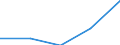 KN 72094490 /Exporte /Einheit = Preise (Euro/Tonne) /Partnerland: Nigeria /Meldeland: Eur27 /72094490:Flacherzeugnisse aus Eisen Oder Nichtlegiertem Stahl, mit Einer Breite von >= 600 mm, Nicht in Rollen 'coils', nur Kaltgewalzt, Weder Plattiert Noch Ueberzogen, mit Einer Dicke von < 0,5 mm und Einer Hoechststreckgrenze von < 275 mpa 'egks' (Ausg. Elektrobleche)