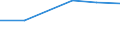 KN 72094490 /Exporte /Einheit = Preise (Euro/Tonne) /Partnerland: Kolumbien /Meldeland: Eur27 /72094490:Flacherzeugnisse aus Eisen Oder Nichtlegiertem Stahl, mit Einer Breite von >= 600 mm, Nicht in Rollen 'coils', nur Kaltgewalzt, Weder Plattiert Noch Ueberzogen, mit Einer Dicke von < 0,5 mm und Einer Hoechststreckgrenze von < 275 mpa 'egks' (Ausg. Elektrobleche)