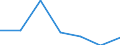 KN 72094490 /Exporte /Einheit = Preise (Euro/Tonne) /Partnerland: Ecuador /Meldeland: Eur27 /72094490:Flacherzeugnisse aus Eisen Oder Nichtlegiertem Stahl, mit Einer Breite von >= 600 mm, Nicht in Rollen 'coils', nur Kaltgewalzt, Weder Plattiert Noch Ueberzogen, mit Einer Dicke von < 0,5 mm und Einer Hoechststreckgrenze von < 275 mpa 'egks' (Ausg. Elektrobleche)