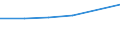 KN 72094490 /Exporte /Einheit = Preise (Euro/Tonne) /Partnerland: Peru /Meldeland: Eur27 /72094490:Flacherzeugnisse aus Eisen Oder Nichtlegiertem Stahl, mit Einer Breite von >= 600 mm, Nicht in Rollen 'coils', nur Kaltgewalzt, Weder Plattiert Noch Ueberzogen, mit Einer Dicke von < 0,5 mm und Einer Hoechststreckgrenze von < 275 mpa 'egks' (Ausg. Elektrobleche)