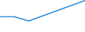 KN 72094490 /Exporte /Einheit = Preise (Euro/Tonne) /Partnerland: Argentinien /Meldeland: Eur27 /72094490:Flacherzeugnisse aus Eisen Oder Nichtlegiertem Stahl, mit Einer Breite von >= 600 mm, Nicht in Rollen 'coils', nur Kaltgewalzt, Weder Plattiert Noch Ueberzogen, mit Einer Dicke von < 0,5 mm und Einer Hoechststreckgrenze von < 275 mpa 'egks' (Ausg. Elektrobleche)