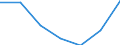 KN 72094490 /Exporte /Einheit = Preise (Euro/Tonne) /Partnerland: Syrien /Meldeland: Eur27 /72094490:Flacherzeugnisse aus Eisen Oder Nichtlegiertem Stahl, mit Einer Breite von >= 600 mm, Nicht in Rollen 'coils', nur Kaltgewalzt, Weder Plattiert Noch Ueberzogen, mit Einer Dicke von < 0,5 mm und Einer Hoechststreckgrenze von < 275 mpa 'egks' (Ausg. Elektrobleche)