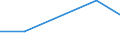 KN 72094490 /Exporte /Einheit = Preise (Euro/Tonne) /Partnerland: Israel /Meldeland: Eur27 /72094490:Flacherzeugnisse aus Eisen Oder Nichtlegiertem Stahl, mit Einer Breite von >= 600 mm, Nicht in Rollen 'coils', nur Kaltgewalzt, Weder Plattiert Noch Ueberzogen, mit Einer Dicke von < 0,5 mm und Einer Hoechststreckgrenze von < 275 mpa 'egks' (Ausg. Elektrobleche)