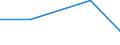 KN 72094490 /Exporte /Einheit = Preise (Euro/Tonne) /Partnerland: Bangladesh /Meldeland: Eur27 /72094490:Flacherzeugnisse aus Eisen Oder Nichtlegiertem Stahl, mit Einer Breite von >= 600 mm, Nicht in Rollen 'coils', nur Kaltgewalzt, Weder Plattiert Noch Ueberzogen, mit Einer Dicke von < 0,5 mm und Einer Hoechststreckgrenze von < 275 mpa 'egks' (Ausg. Elektrobleche)