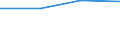 KN 72094490 /Exporte /Einheit = Preise (Euro/Tonne) /Partnerland: Singapur /Meldeland: Eur27 /72094490:Flacherzeugnisse aus Eisen Oder Nichtlegiertem Stahl, mit Einer Breite von >= 600 mm, Nicht in Rollen 'coils', nur Kaltgewalzt, Weder Plattiert Noch Ueberzogen, mit Einer Dicke von < 0,5 mm und Einer Hoechststreckgrenze von < 275 mpa 'egks' (Ausg. Elektrobleche)