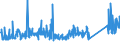 KN 72099020 /Exporte /Einheit = Preise (Euro/Tonne) /Partnerland: Daenemark /Meldeland: Eur27_2020 /72099020:Flacherzeugnisse aus Eisen Oder Nichtlegiertem Stahl, mit Einer Breite von >= 600 mm, Kaltgewalzt und Weitergehend Bearbeitet, Jedoch Weder Plattiert Noch überzogen, Gelocht