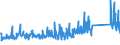 KN 72099020 /Exporte /Einheit = Preise (Euro/Tonne) /Partnerland: Oesterreich /Meldeland: Eur27_2020 /72099020:Flacherzeugnisse aus Eisen Oder Nichtlegiertem Stahl, mit Einer Breite von >= 600 mm, Kaltgewalzt und Weitergehend Bearbeitet, Jedoch Weder Plattiert Noch überzogen, Gelocht